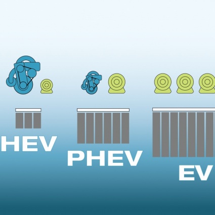 Servisiranje i održavanje baterija HEV/EV