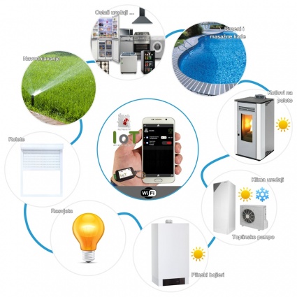 Upravljanje automatiziranim IoT sustavima